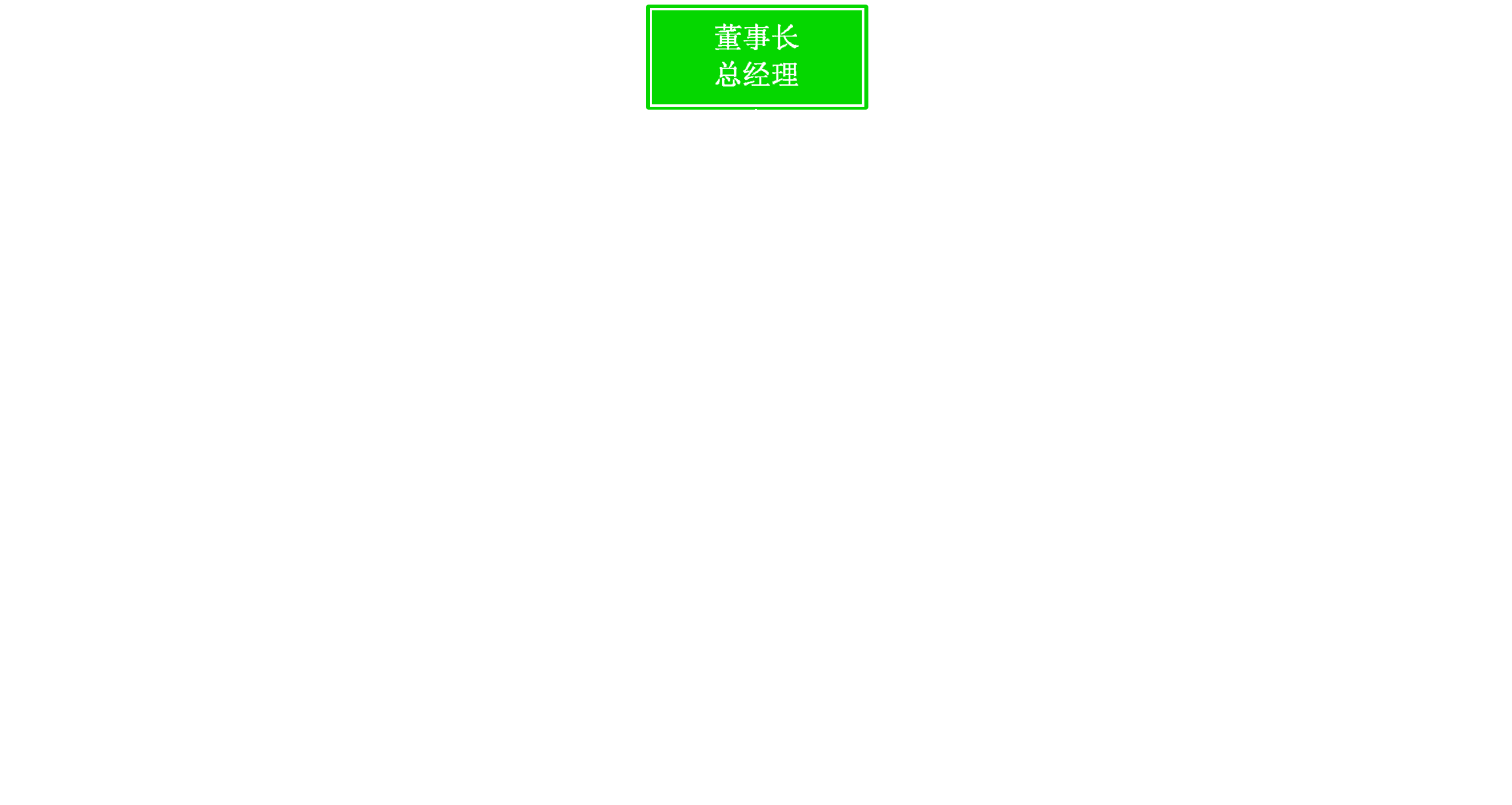 組織架構.png
